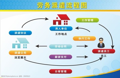 高效勞務服務流程圖解析 從需求到結算的全過程指南