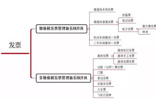這4種普通發票也能抵扣進項稅，千萬別浪費！